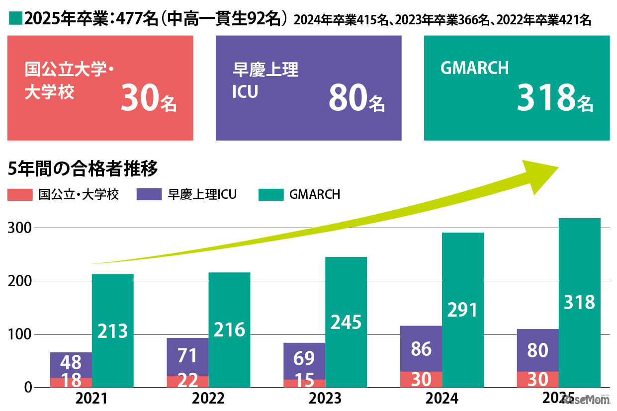 2025年度の進路