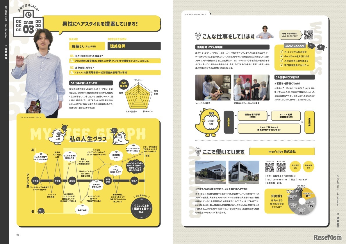 ローカルモデルの紹介