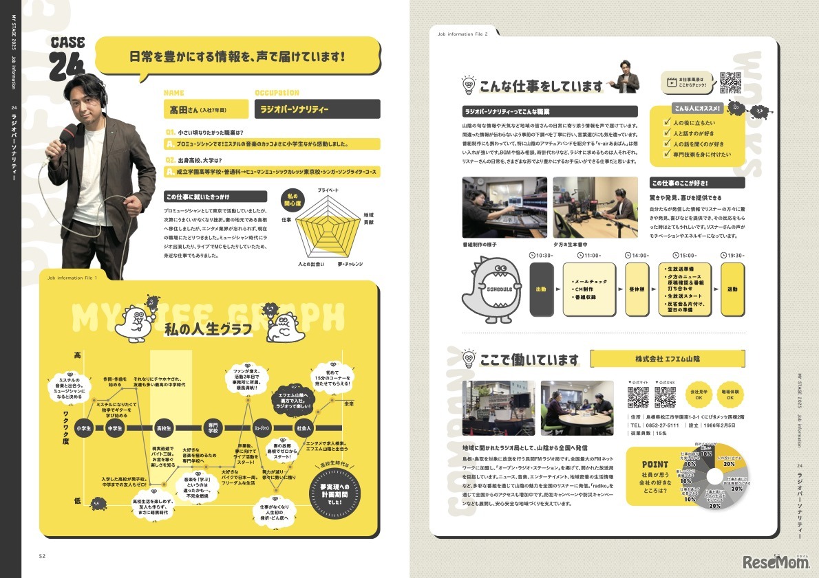 ローカルモデルの紹介