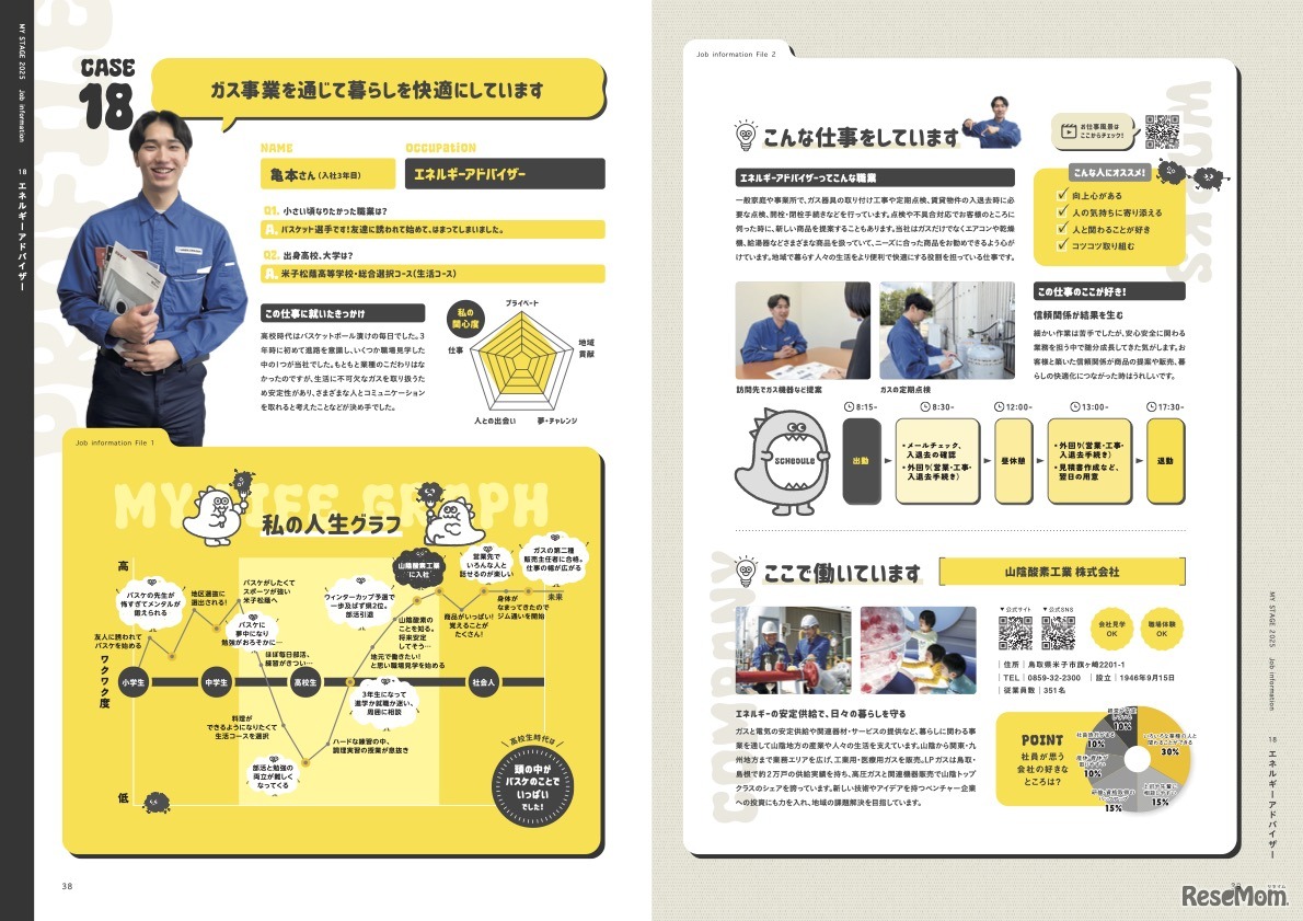 ローカルモデルの紹介