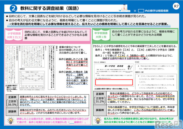 令和7年度全国学力・学習状況調査の結果（概要）のポイント