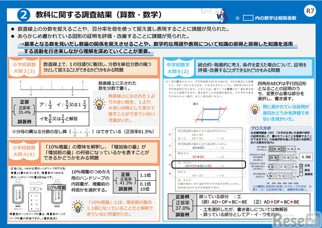令和7年度全国学力・学習状況調査の結果（概要）のポイント