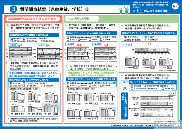 令和7年度全国学力・学習状況調査の結果（概要）のポイント