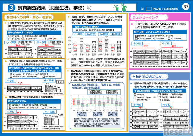 令和7年度全国学力・学習状況調査の結果（概要）のポイント