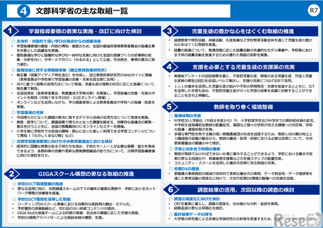 令和7年度全国学力・学習状況調査の結果（概要）のポイント