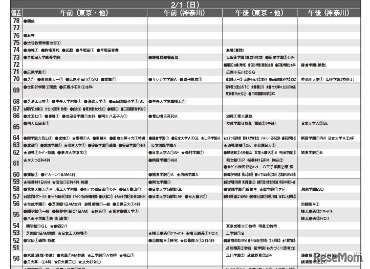 男子9月版・2026年中学入試予想偏差値（合格率80%）一覧
