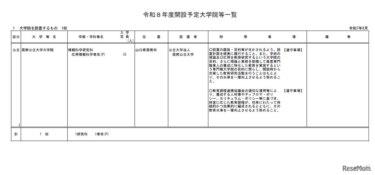 2026年度開設予定大学（大学院設置）