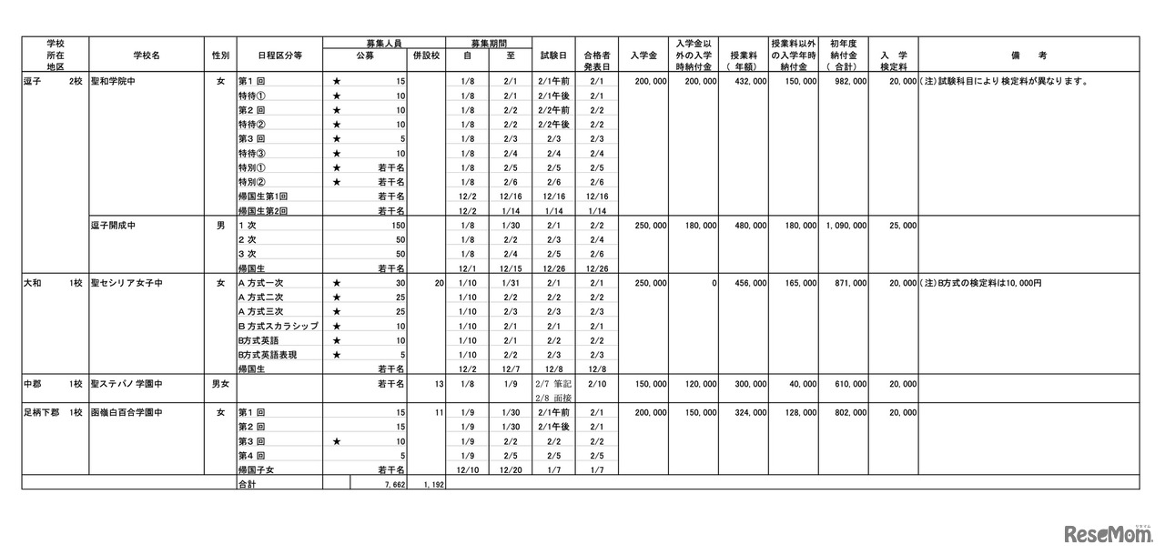 逗子・大和・中郡・足側下郡