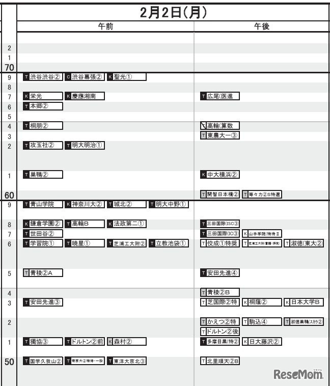 首都圏・男子2月2日