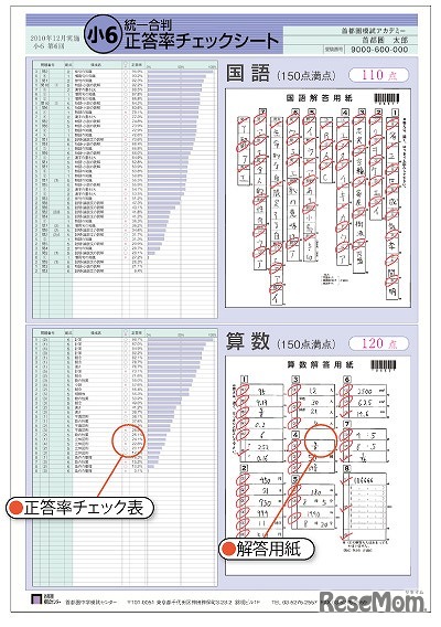 正答率チェックシート