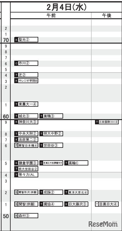 首都圏・男子2月4日