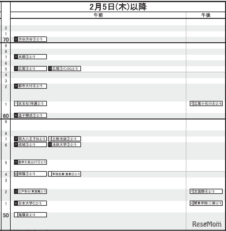 首都圏・男子2月5日以降