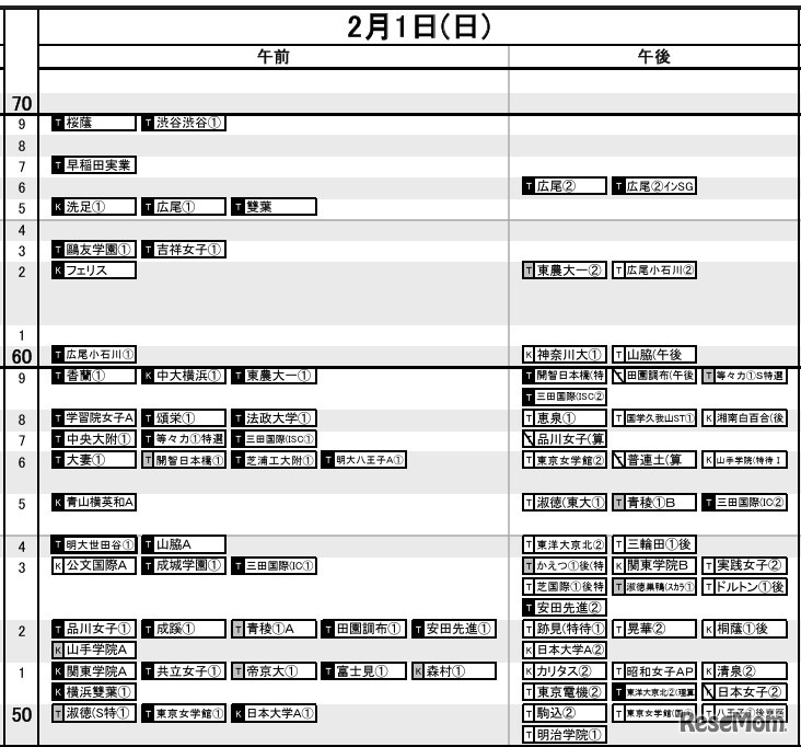首都圏・女子2月1日