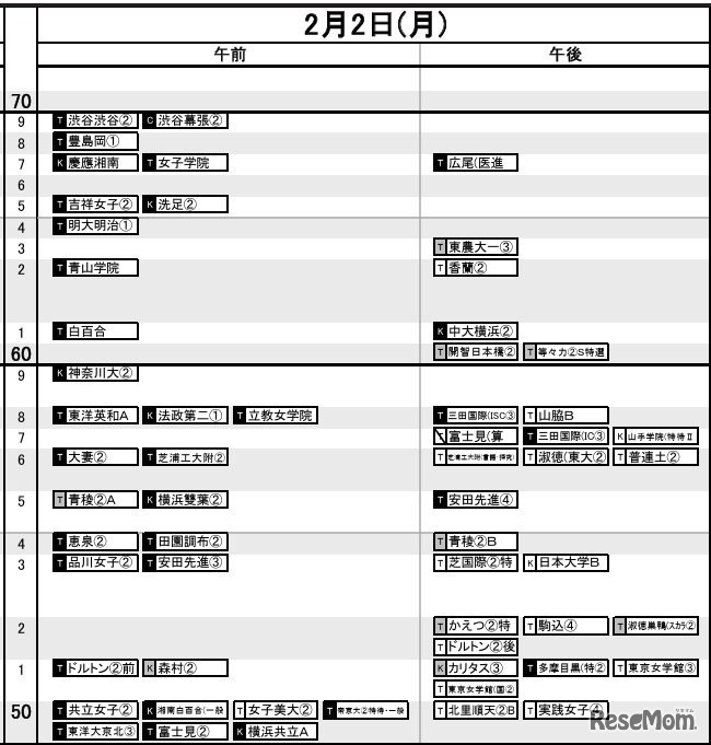 首都圏・女子2月2日