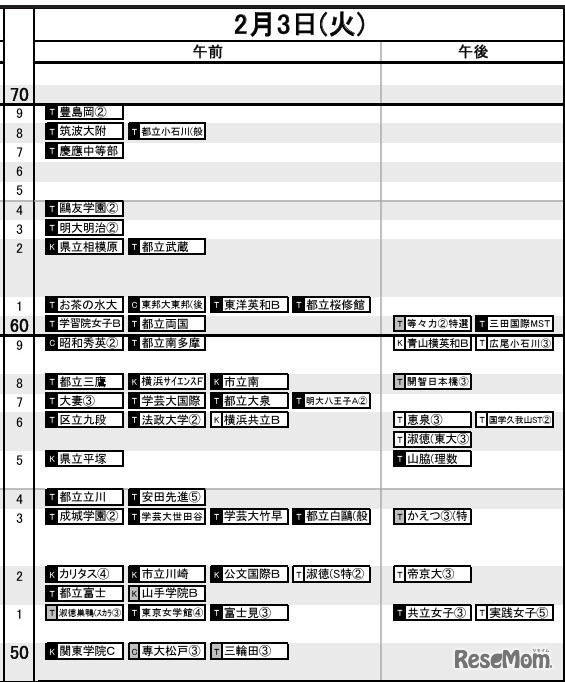 首都圏・女子2月3日