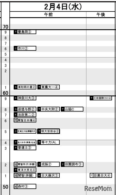 首都圏・女子2月4日