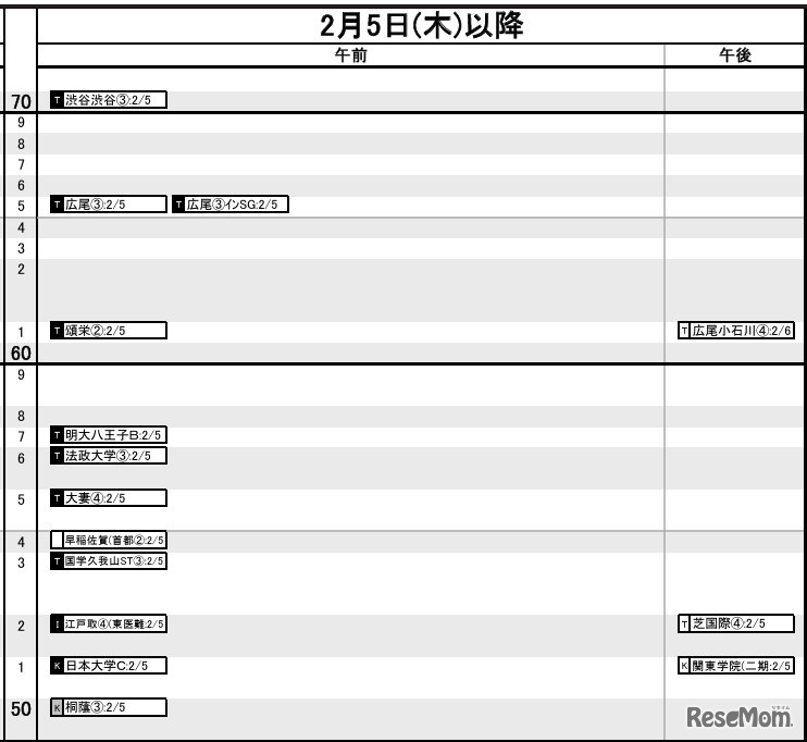 首都圏・女子2月5日以降