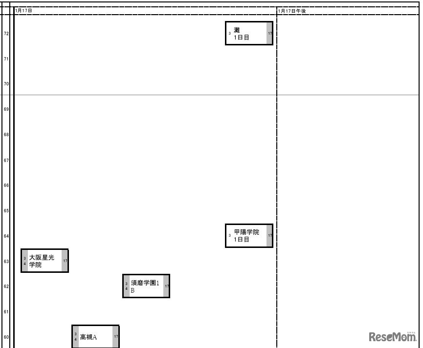 関西・男子1月17日