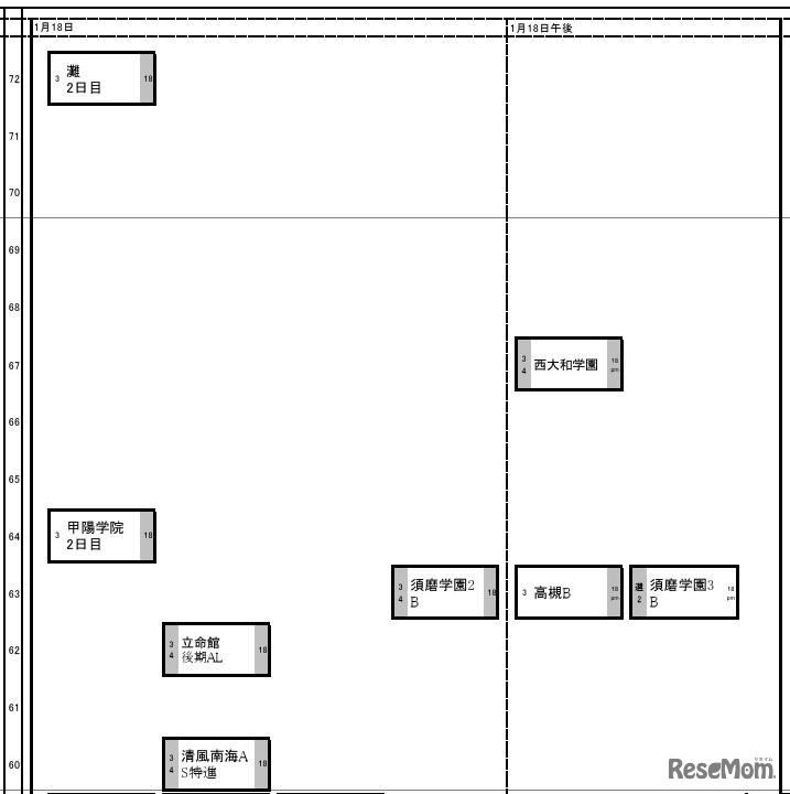 関西・男子1月18日