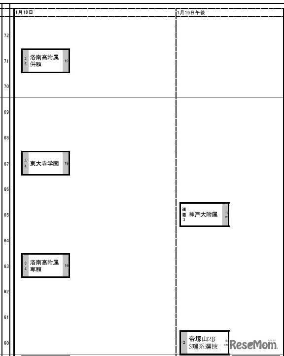 関西・男子1月19日