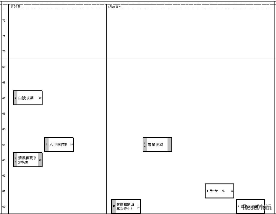 関西・男子1月20日・21日以降