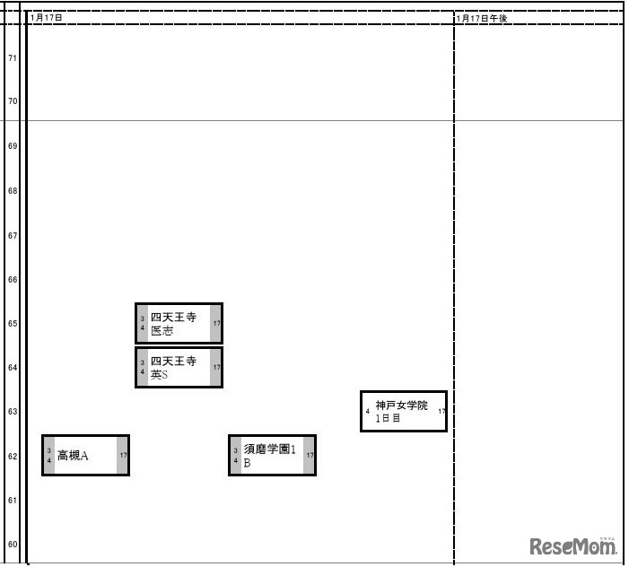 関西・女子1月17日
