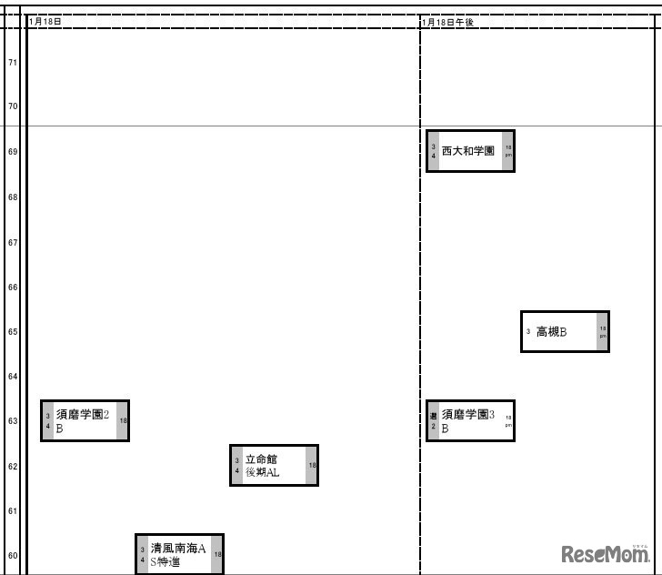 関西・女子1月18日