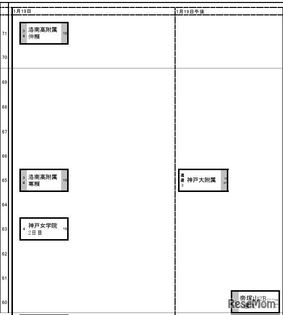 関西・女子1月19日