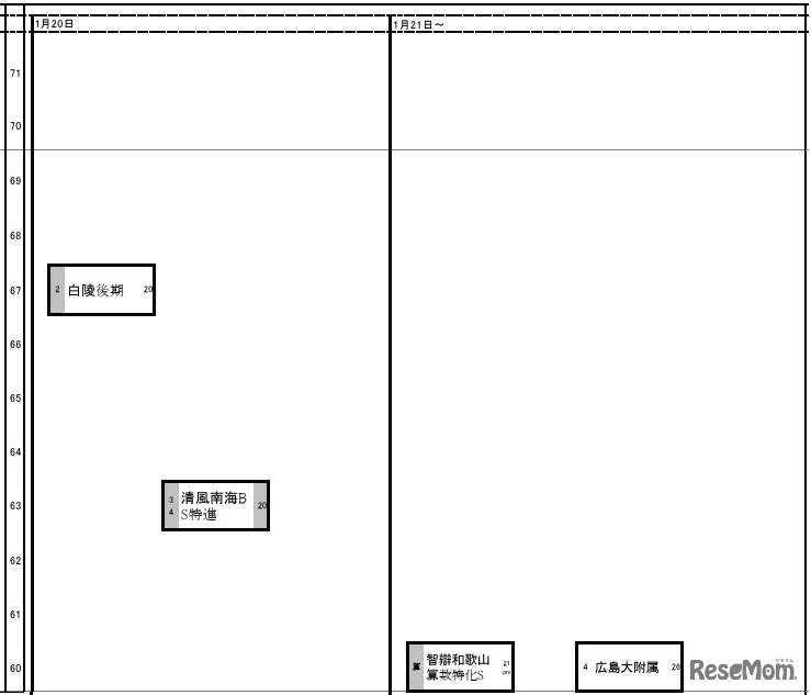 関西・女子1月20日・21日以降