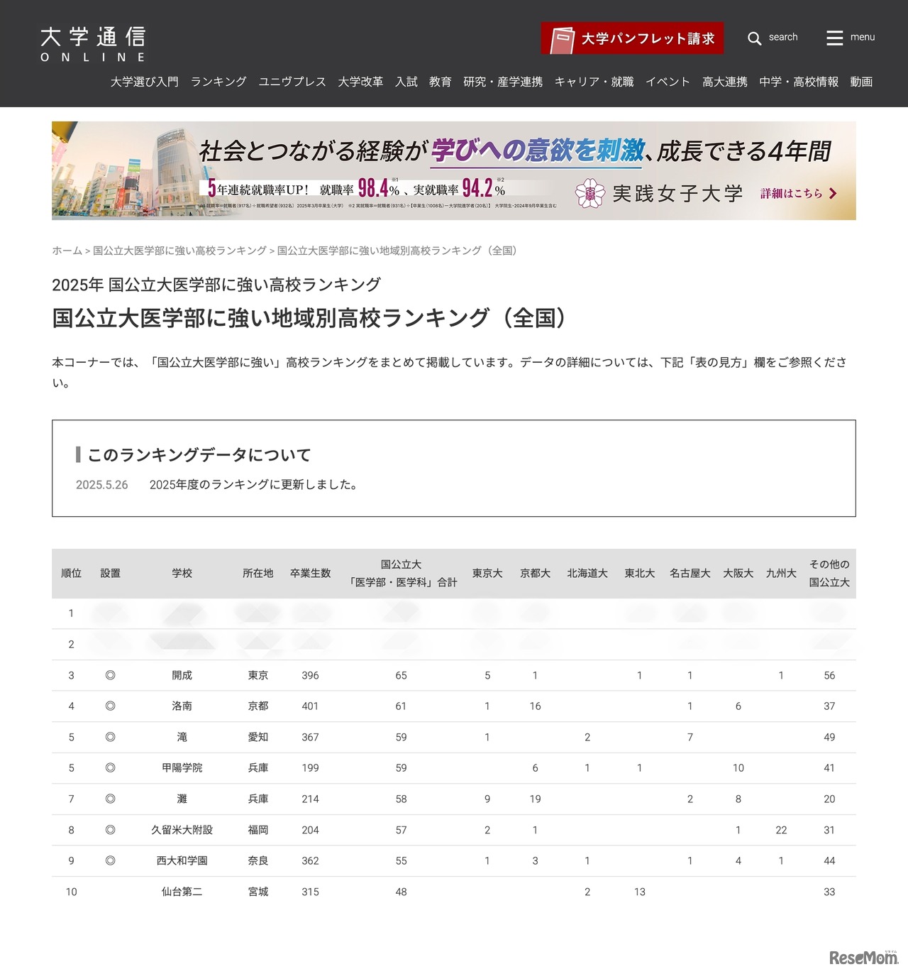 2025年 国公立大医学部に強い高校ランキング（1位～10位）