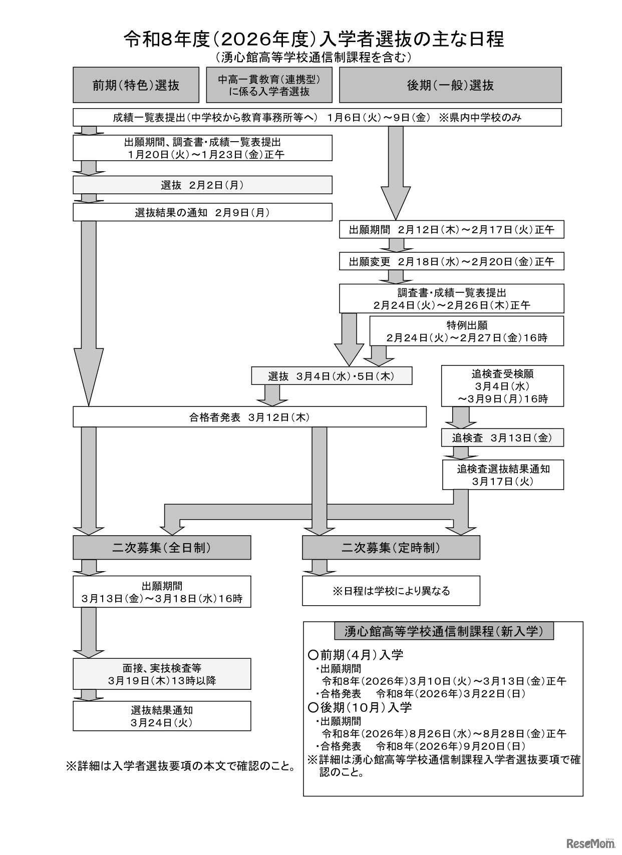 2026年度入学者選抜のおもな日程