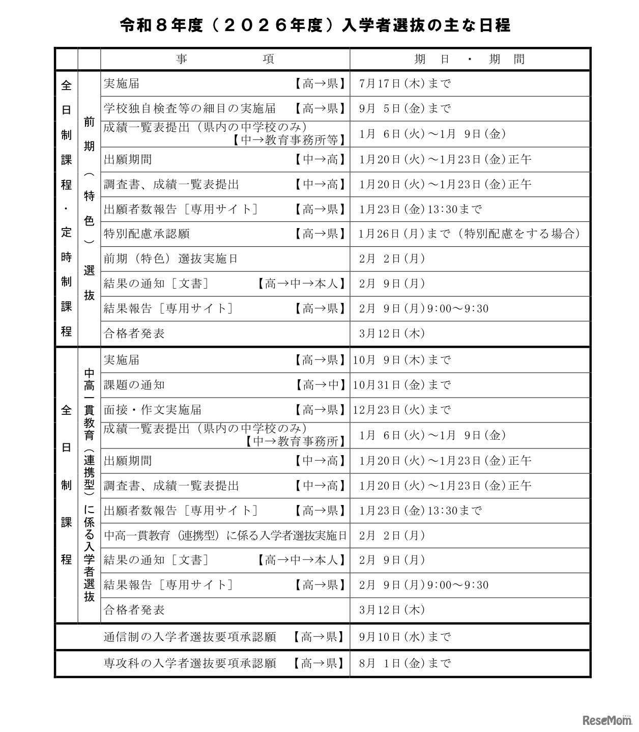 2026年度入学者選抜のおもな日程