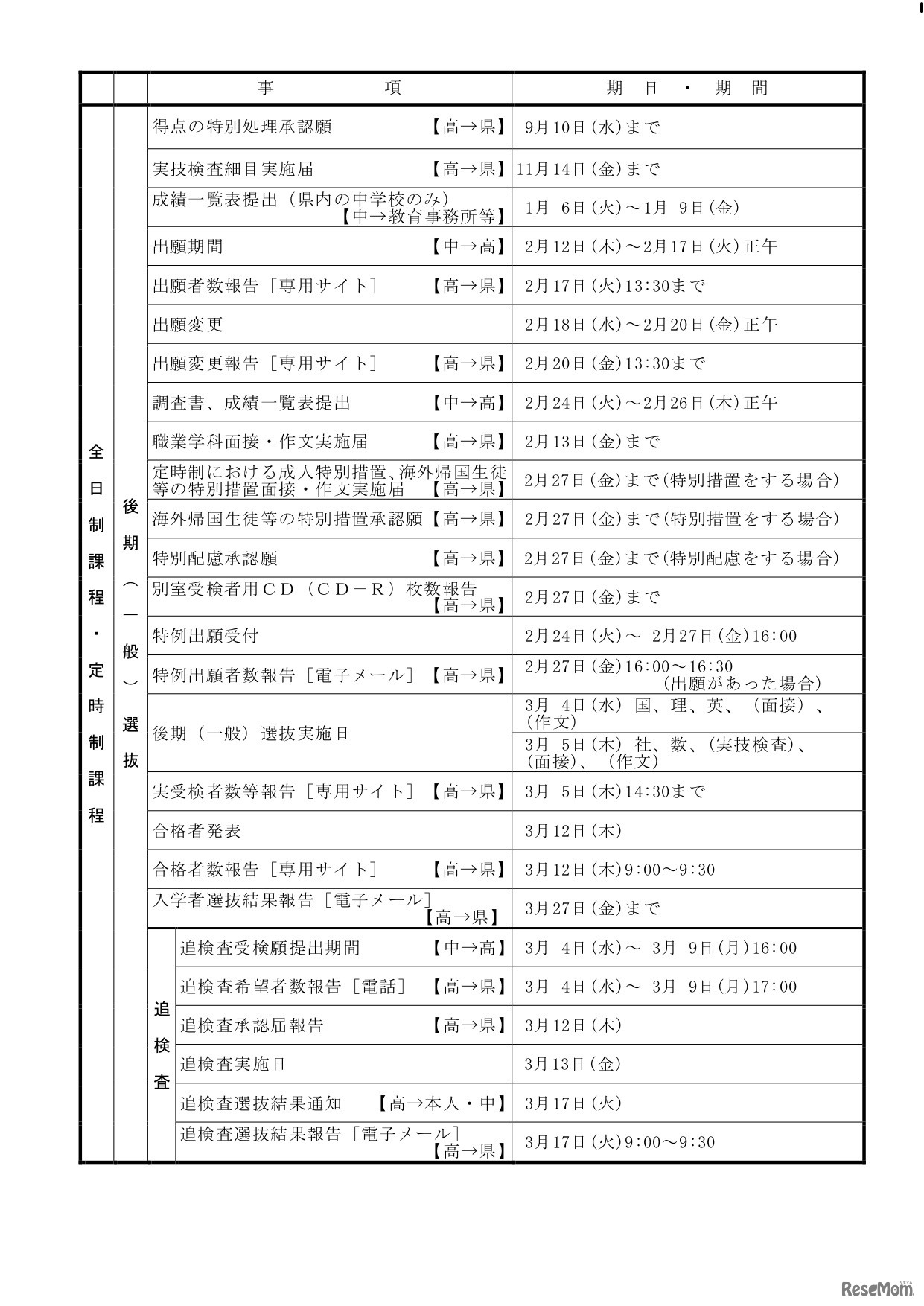 2026年度入学者選抜のおもな日程