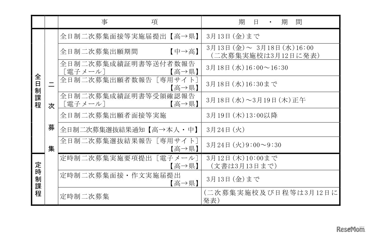 2026年度入学者選抜のおもな日程