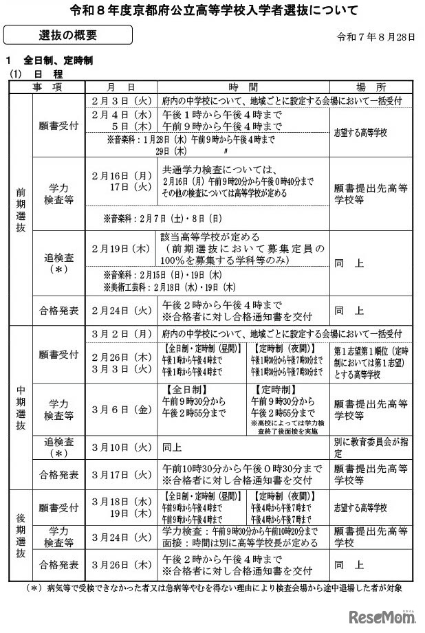 令和8年度京都府公立高等学校入学者選抜の日程