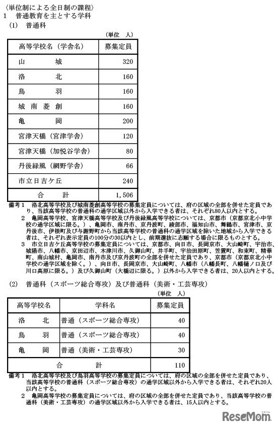 単位制による全日制の課程