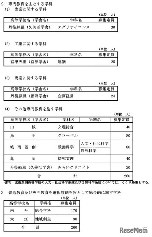 単位制による全日制の課程