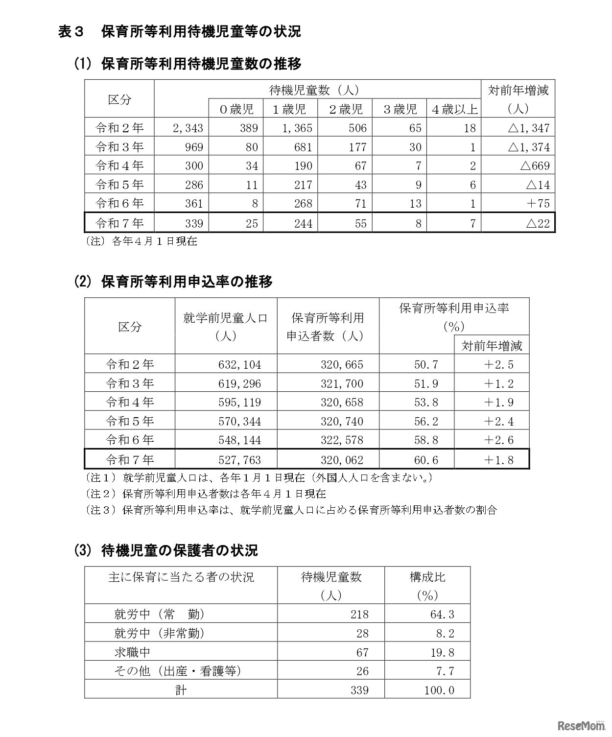 保育所など利用待機児童などの状況