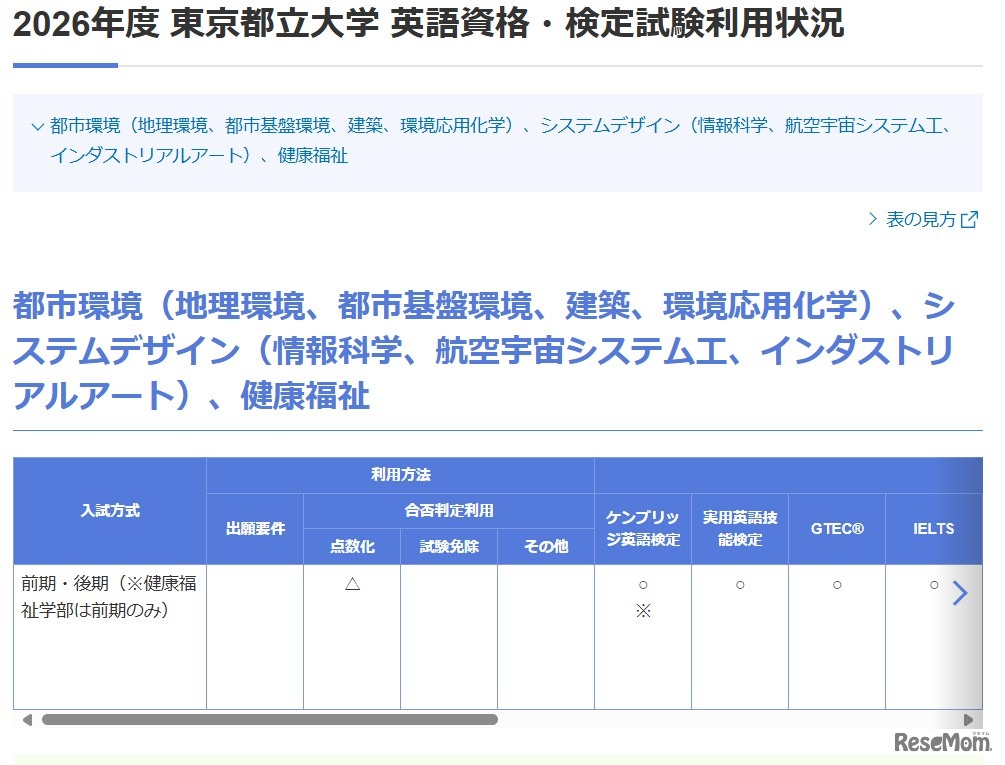 東京都立大学 英語資格・検定試験利用状況