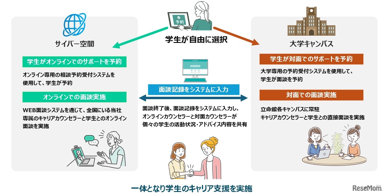 サービスの特長