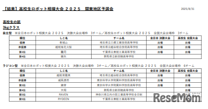 【結果】高校生ロボット相撲大会2025関東地区予選会
