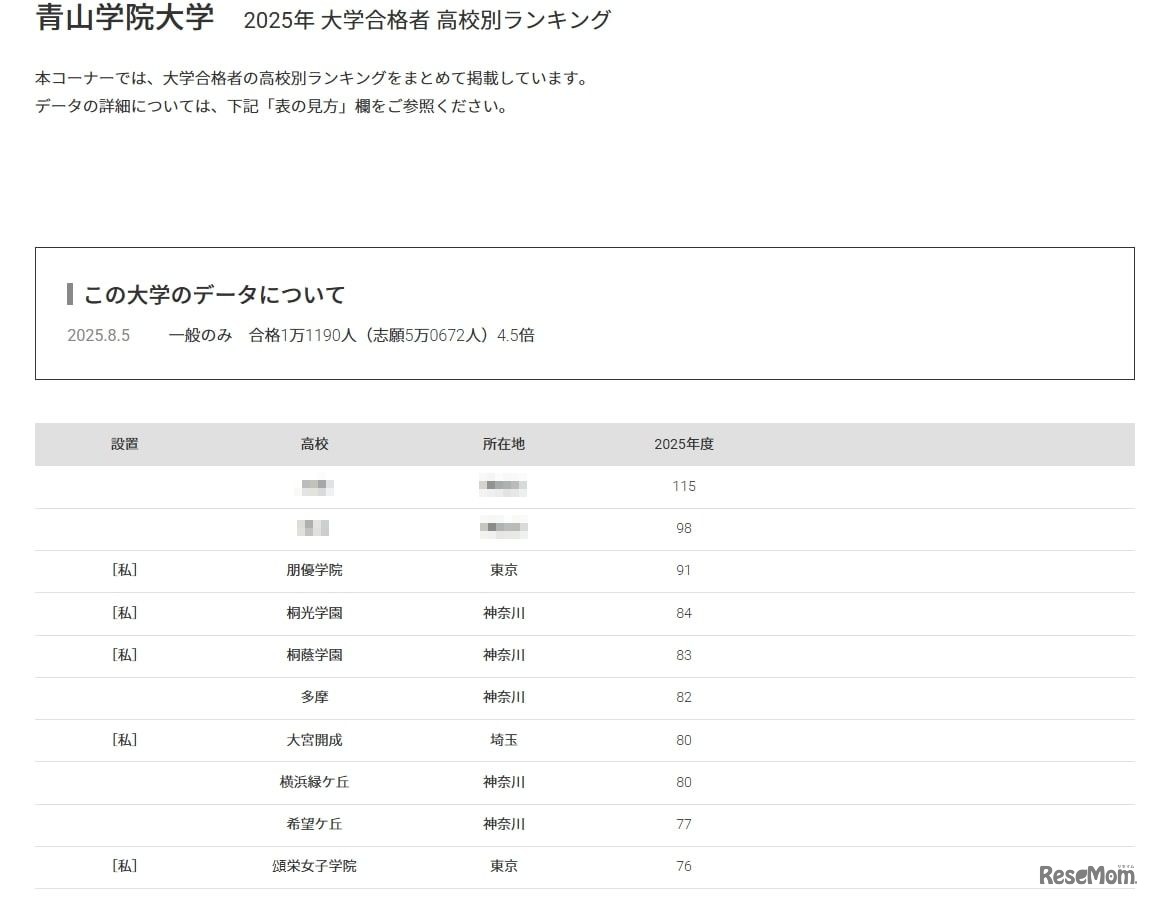 青山学院大学2025年 大学合格者 高校別ランキング