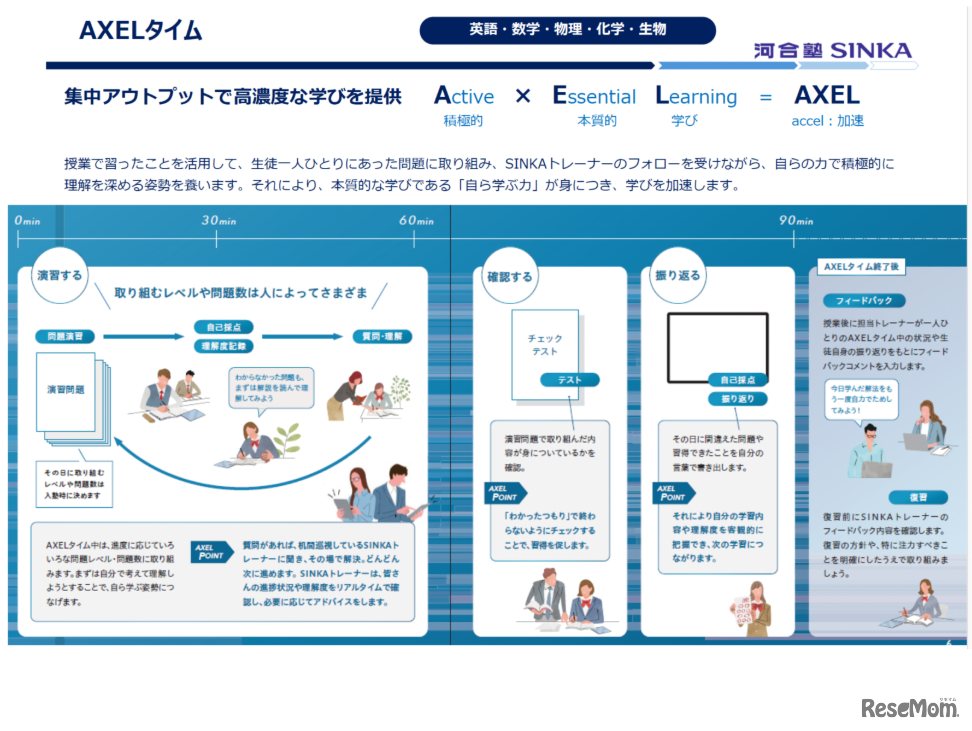 AXEL（アクセル）タイム
