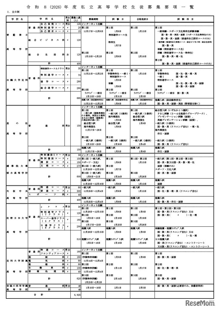 令和8年度私立高等学校生徒募集要項一覧（全日制）