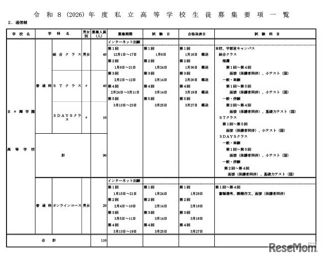 令和8年度私立高等学校生徒募集要項一覧（通信制）