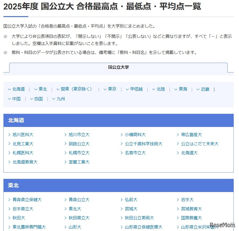 国公立大入試 合格最高点・最低点・平均点一覧