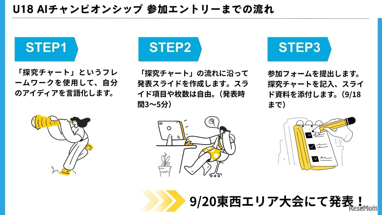 参加エントリーまでの流れ