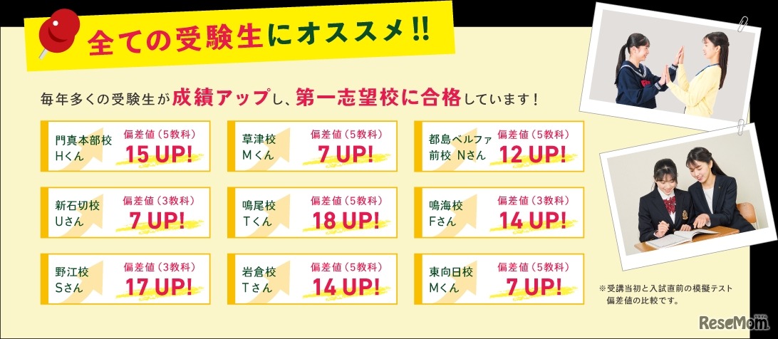 最新の入試傾向に合わせた模擬テストを実施