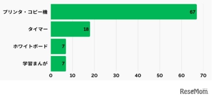 買ってよかったものはなんですか
