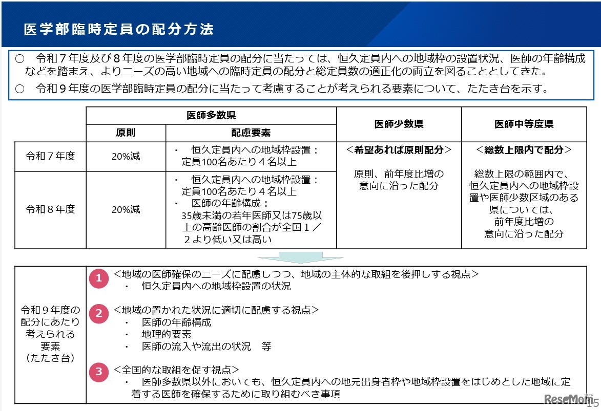 医学部臨時定員の配分方法